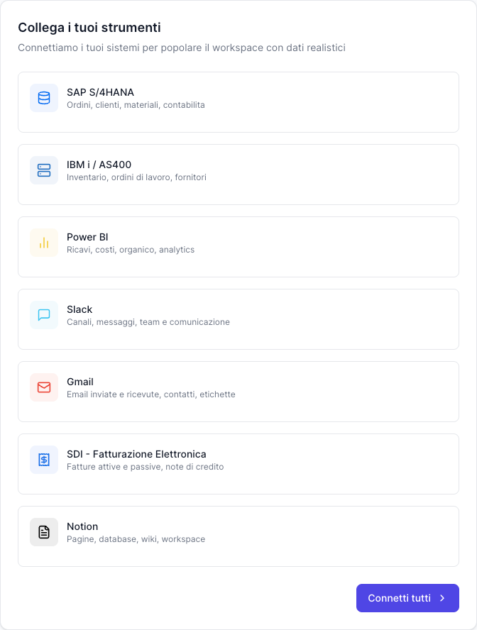 Kestevo connector setup — SAP, AS400, TeamSystem, Zucchetti, Passepartout, Power BI, Qlik, Tableau, Microsoft 365, Google Drive, SharePoint, Slack, Gmail, PEC, SDI, Notion