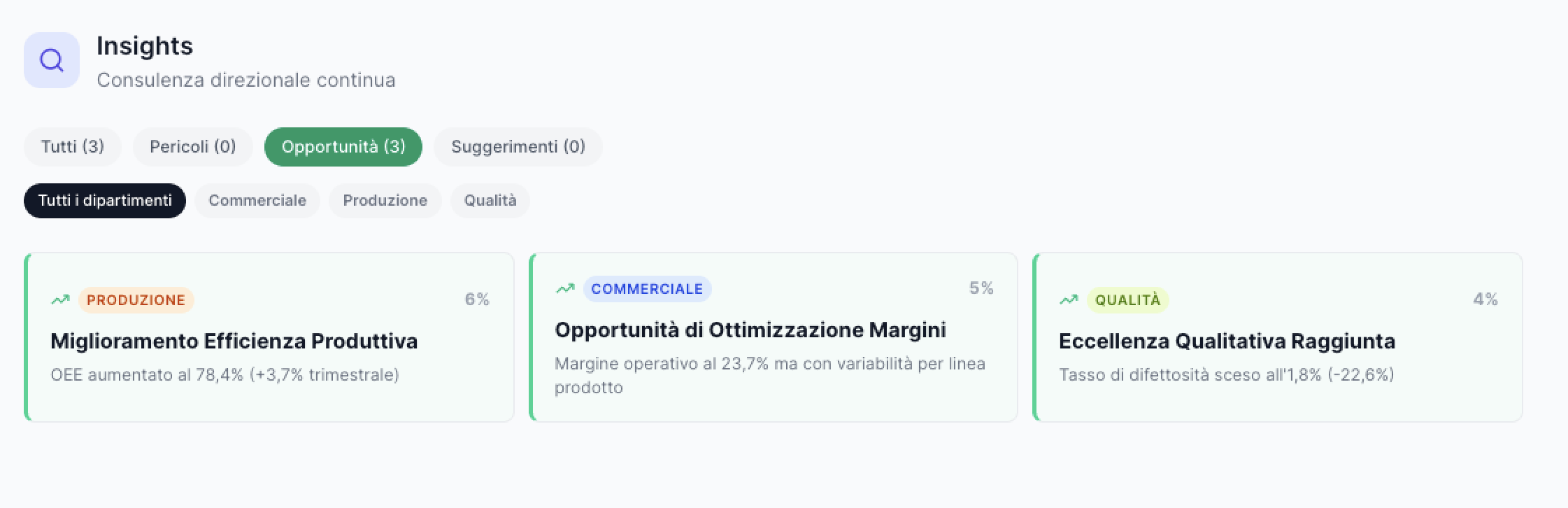 Kestevo opportunities view — insights filtered by category